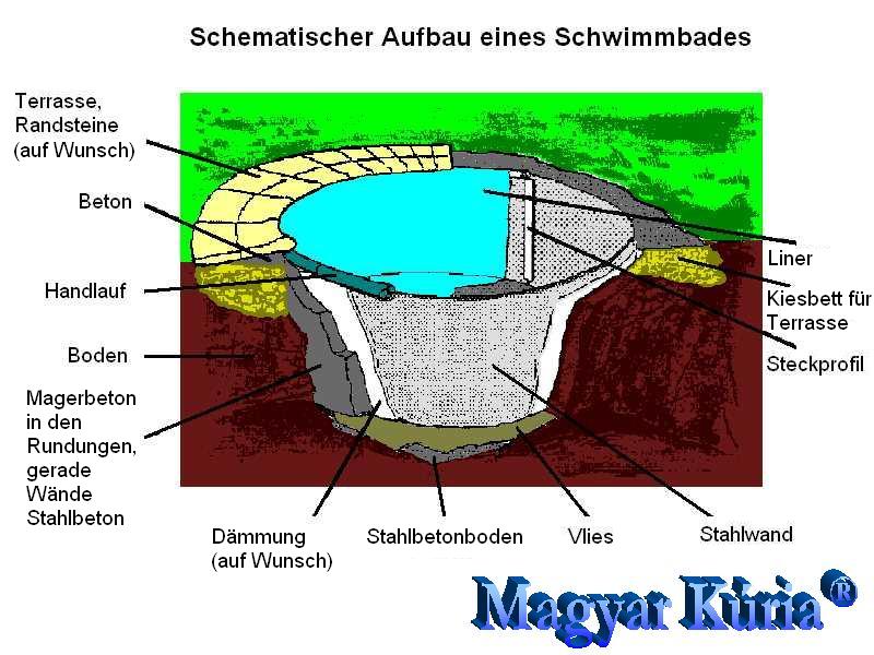 schematische Darstellung