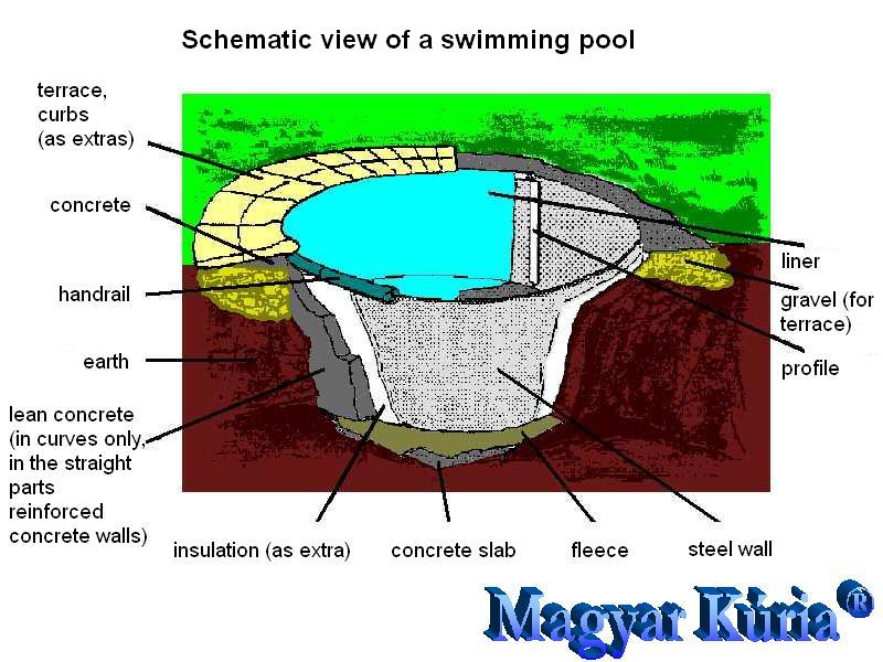 schematic view