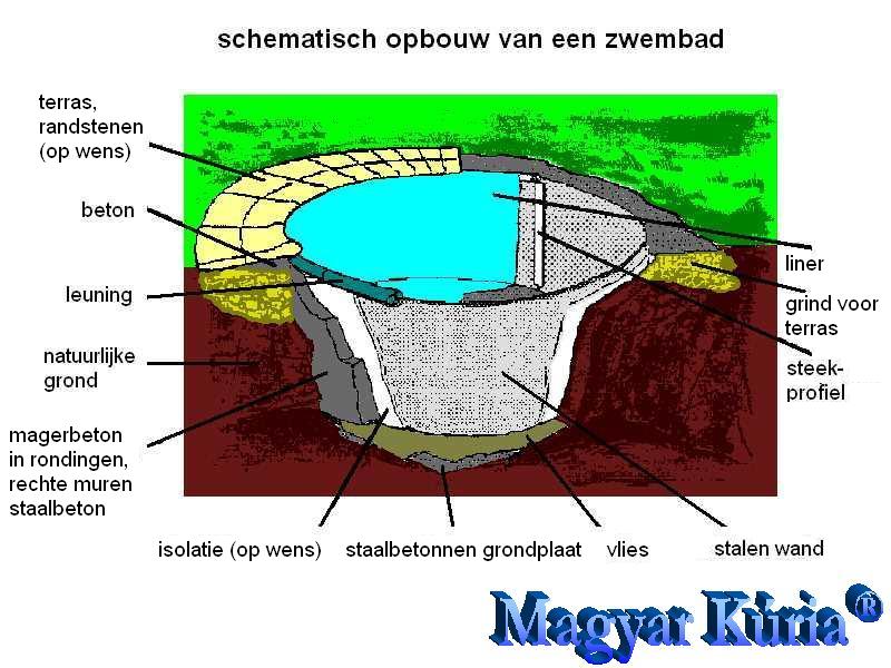 schematisch overzicht